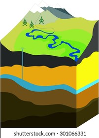 geological section of the mountain area with river and groundwater