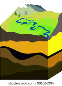 Geological Section Of The Mountain Area With River  With Oil Reservoir