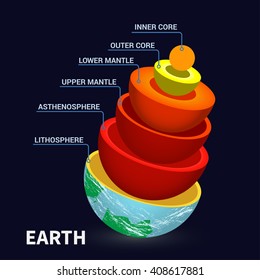 Layers Of Earth Images Stock Photos Vectors Shutterstock