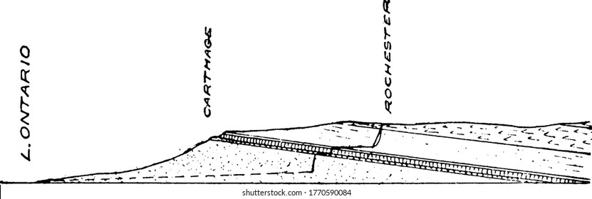 The geological structure of Genesee river it is a tributary of lake Ontario flowing northward through the twin tiers, vintage line drawing or engraving illustration