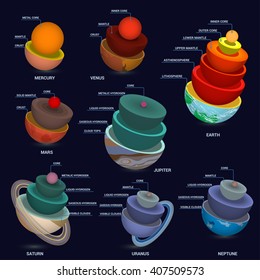 Estructura geológica de los planetas. La estructura interna de los planetas