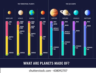 Geological structure of planets vector inforgaphic