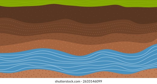Geological subsurface. Layered soil and groundwater	