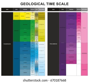 Geological Time Scale Infographic Diagram Including EON ERA Period Epoch Age And Features For Geology Science Education And Earth Layers History Table