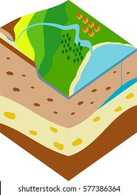 Geological water resources into the ground and the lake under the mountain on the surface