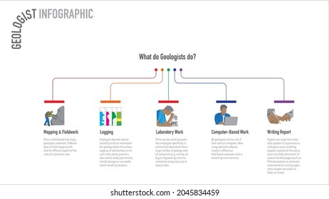 Geologist job infographic vector image with color symbol icons and brief explanatory text