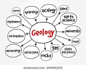 Geology is a branch of natural science concerned with Earth and other astronomical objects, mind map text concept background