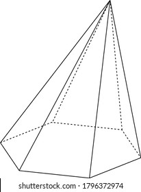 Geometric construction of a non-right, or skewed, hexagonal pyramid with hidden edges shown. The base is a hexagon and the faces are isosceles triangles, vintage line drawing or engraving.
