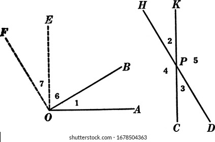 Geometric construction that is used to prove the theorem, two angles whose sides are perpendicular, each to each, are either equal or supplementary, vintage line drawing or engraving illustration.