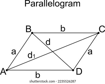 Geometrische Abbildung - Parallelogramm ABCD mit Seiten - a,b, Diagonalen - d, d1. Vektorgrafik.