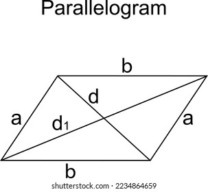 Geometric figure - parallelogram with sides - a,b, diagonals - d, d1. Vector.