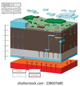 Geometric Map With Layers And Thermal Water .