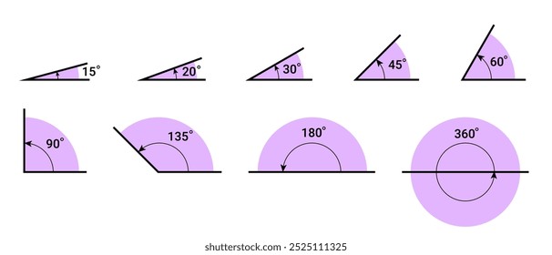 Geometrische mathematische Winkel Illustration des Gradsatzes