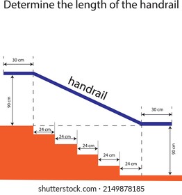 Problema geométrico para determinar la longitud de la barandilla utilizando el teorema pitagórico