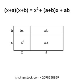 geometric proof of algebaic identities