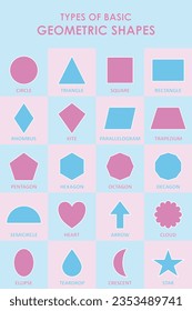 Geometric shapes for animation 3 frames basic education poster vecter image circle triangle square rectangle rhombus kite parallelogram trapezium