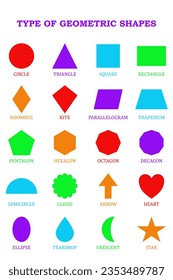 Geometric shapes for animation 3 frames basic education poster vecter image circle triangle square rectangle rhombus kite parallelogram trapezium