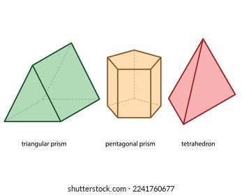 Formas geométricas - prisma pentagonal - prisma triangular - tetraedro
