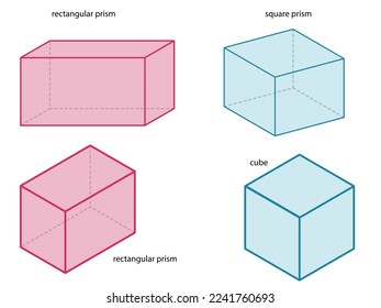 Geometric shapes -  rectangular prism - square prism