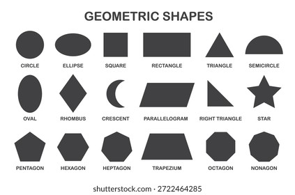 Formas geométricas definidas com nomes no fundo branco para educação, aprendizagem de matemática, infográfico