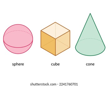 Formas geométricas, esfera, cubo, cono