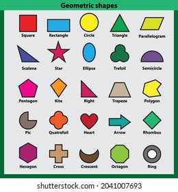 Geometric shapes square, rectangle, circle, triangle, parallelogram and etc.. shapes