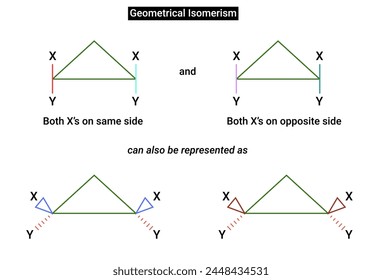 Geometrical isomerism due to Cyclic structure