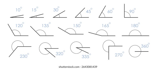 Ângulos de geometria definidos. Diferentes graus, de agudo a obtuso e ângulos retos. Símbolos matemáticos educacionais para projetos técnicos e escolares.