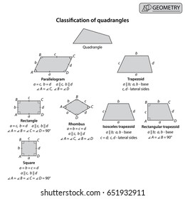 Geometry. Classification of quadrangles on white background. Vector illustration