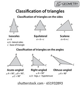 Geometry Classification Triangles On White Background Stock Vector ...