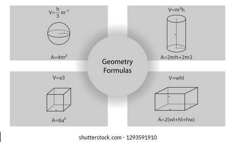 Geometry infographic template. Geometry vector. Geometry formulas