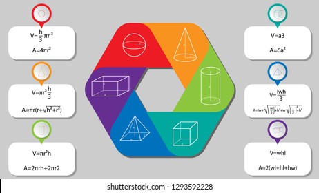 Geometry infographic template. Geometry vector. Geometry formulas