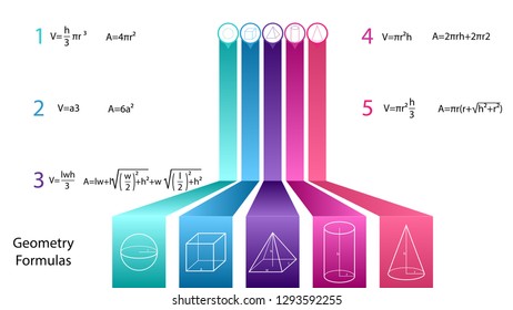 Geometry infographic template. Geometry vector. Geometry formulas