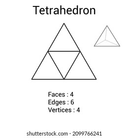 Geometry net of tetrahedron. 3d solid shape in mathematics