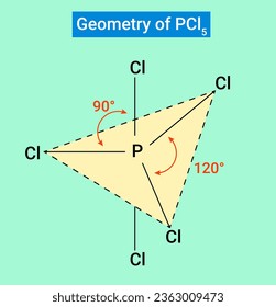 Geometry of PCl5: PCl5 shape is trigonal bipyramidal. 
