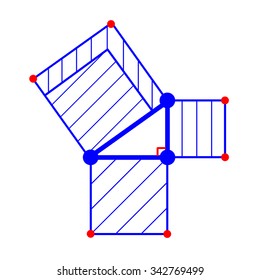 Geometry: Pythagorean theorem