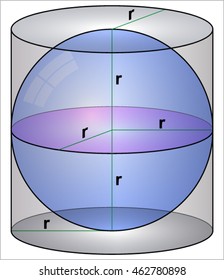 Geometry of spheres and cylinders (Archimedes's principle)