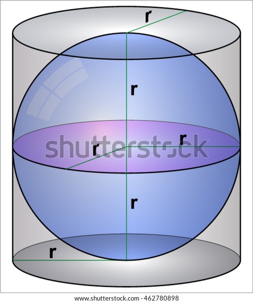 archimedes sphere