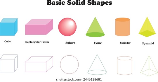 In geometry, three-dimensional shapes or 3D shapes are solids that have three dimensions such as length, width and height. Whereas 2d shapes have only two dimensions, i.e. length and width.