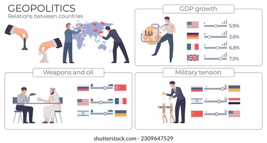 Plantilla de infografía plana geopolítica con crecimiento del PIB tensión militar armas y secciones petroleras ilustración vectorial