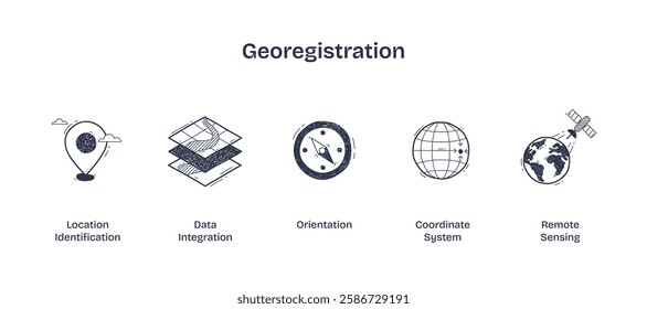 Georegistration involves aligning spatial data with maps. Key elements, map layers, compass, globe. Doodle style icons.
