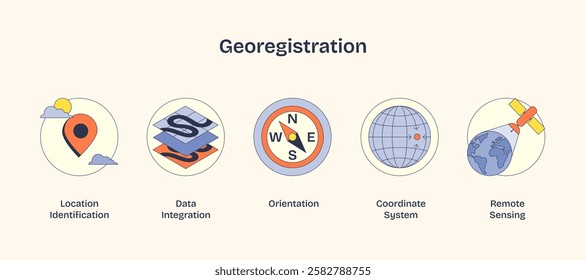 Georegistration involves mapping and orientation using icons like a compass, globe, and satellite. Neubrutalism style.