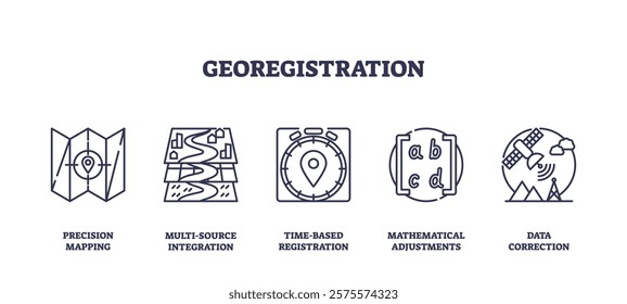 Georegistration involves precision mapping, multi-source integration, and data correction. Outline icons set