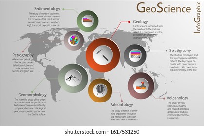 Geoscience Knowledge And Science Branch Drawing Vector Illustrations