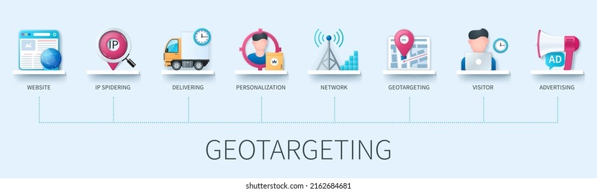 Geotargeting banner with icons. Website, ip spidering, delivering, personalisation, network, geotargrtinjg, visitor, advertising icons. Business concept. Web vector infographics in 3d style