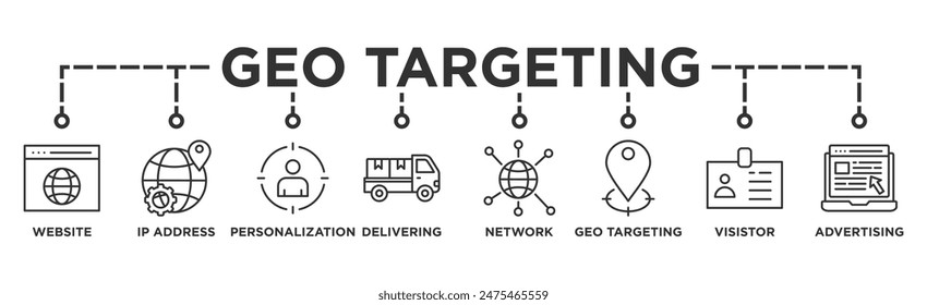 Geo-targeting banner web icon illustration concept with icon of website, ip address, personalization, delivering, network, geo targeting, visistor, advertising	