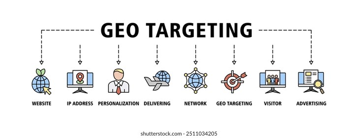 Geo-Targeting Banner Web-Icon Set Vektorgrafik-Konzept mit Icon der Website, IP-Adresse, Personalisierung, Liefern, Netzwerk, Geo-Targeting, Besucher, Werbe-Icons Symbol Hintergrund