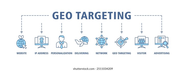 Concepto de Ilustración vectorial de conjunto de iconos de Web de Anuncio de orientación geográfica con icono de Sitio web, Dirección IP, personalización, entrega, red, orientación geográfica, visitante, fondo de símbolos de iconos publicitarios