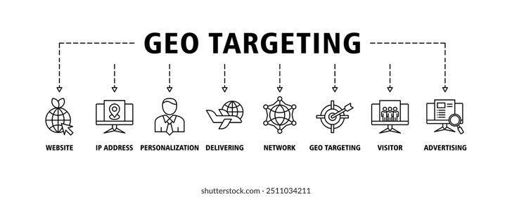 Geo-targeting banner web icon set vector illustration concept with icon of website, ip address, personalization, delivering, network, geo targeting, visitor, advertising icons symbol background