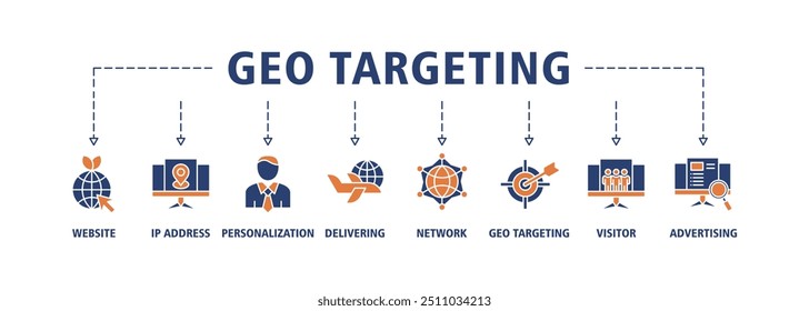 Geo-targeting banner web icon set vector illustration concept with icon of website, ip address, personalization, delivering, network, geo targeting, visitor, advertising icons symbol background